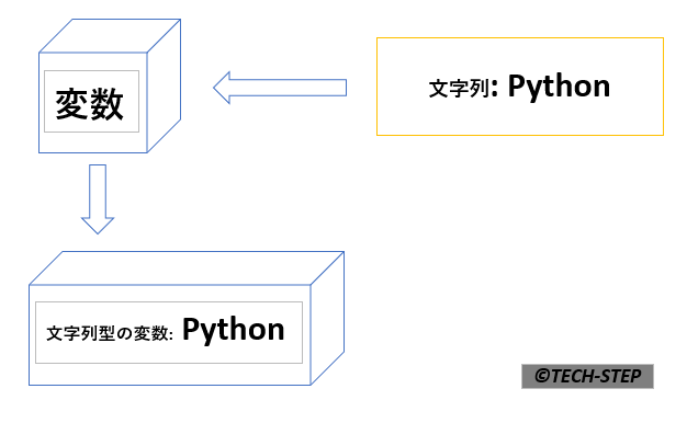 変数の説明