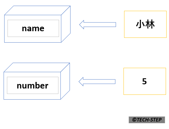 変数の説明